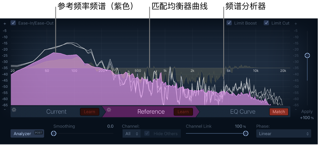 图。匹配均衡器窗口显示参考频率频谱和频谱分析器。
