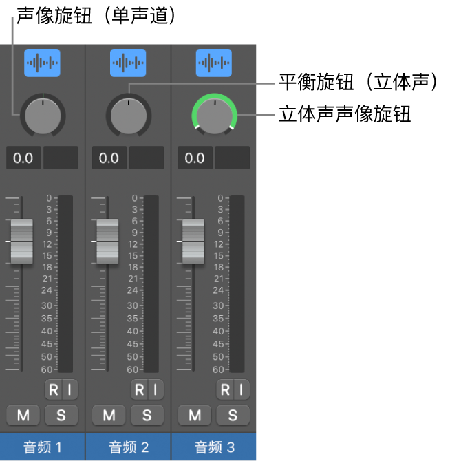 图。“声像”和“平衡”旋钮。