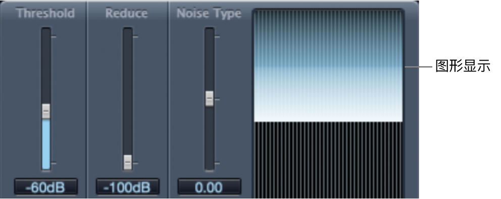 图。Denoiser“主”参数。