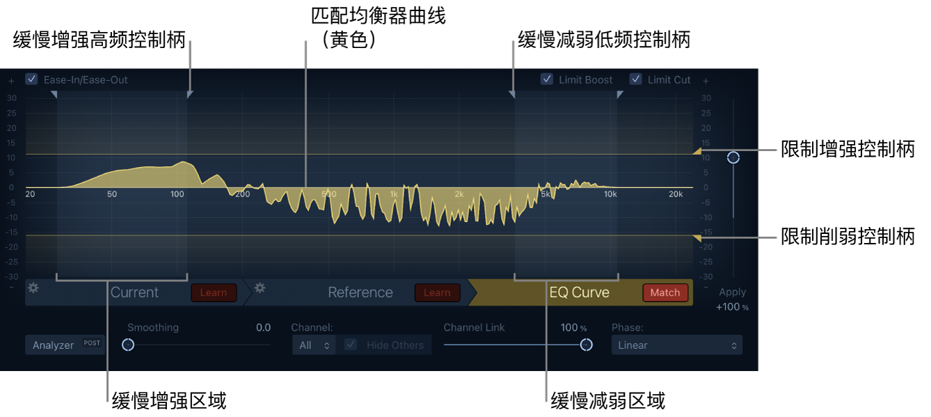 图。“匹配均衡器”窗口显示均衡器曲线以及增强和削弱线与控制柄。