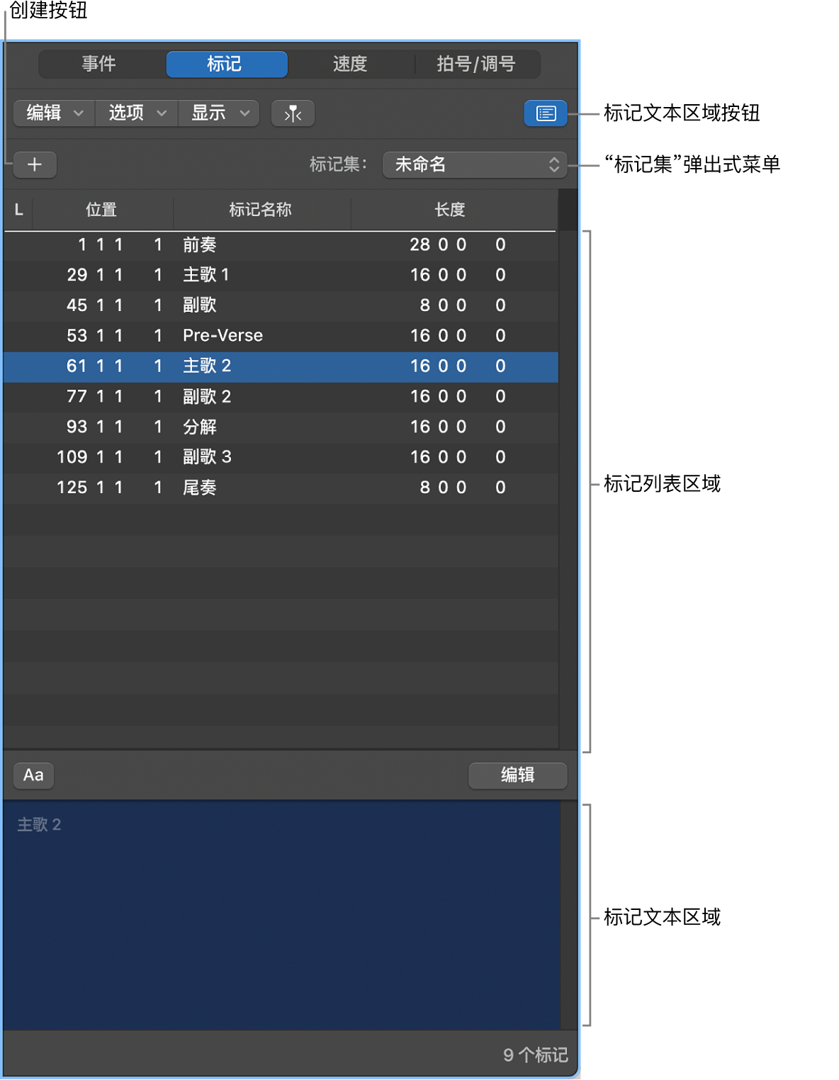 图。标记列表。