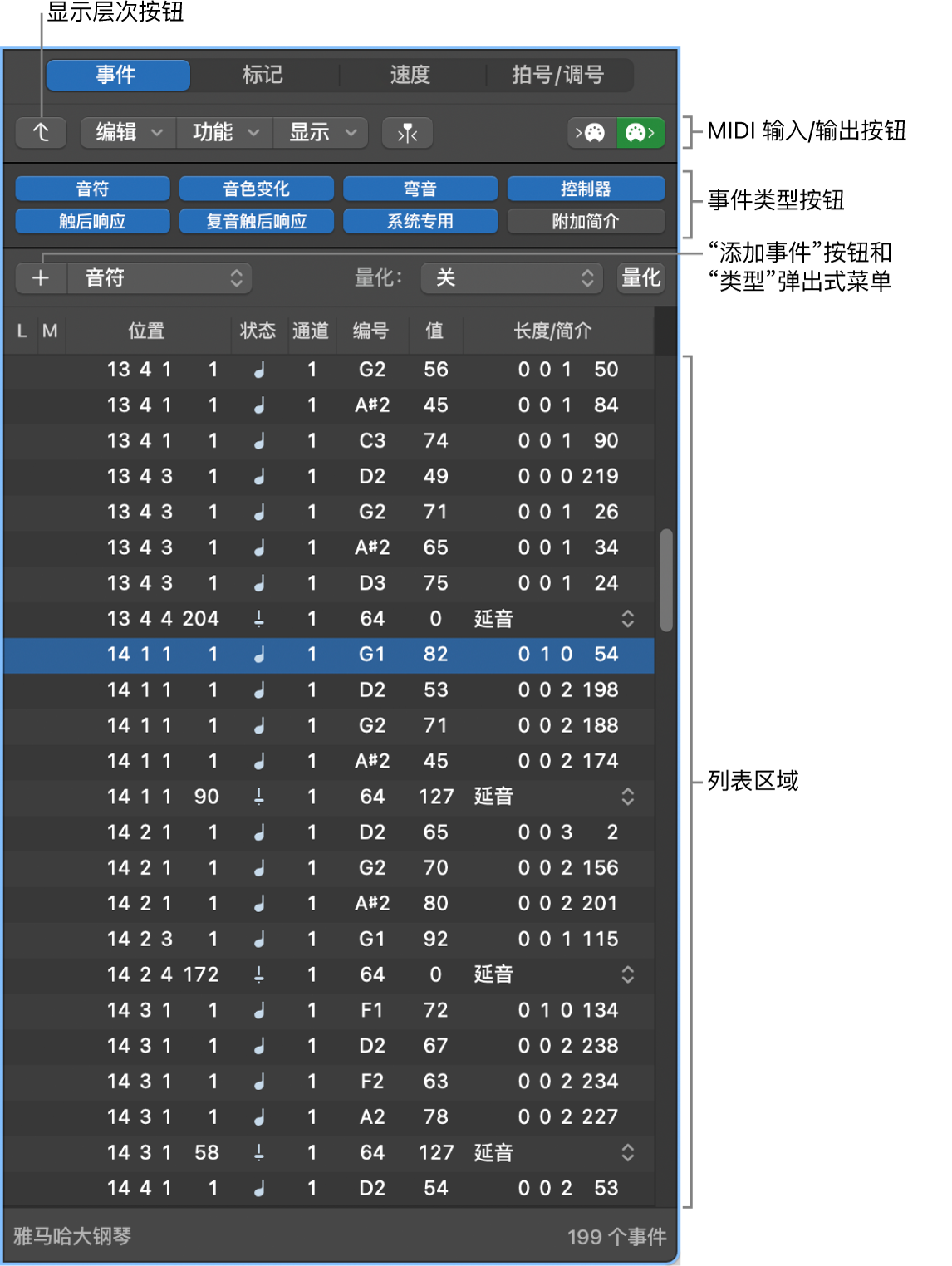 图。事件列表。