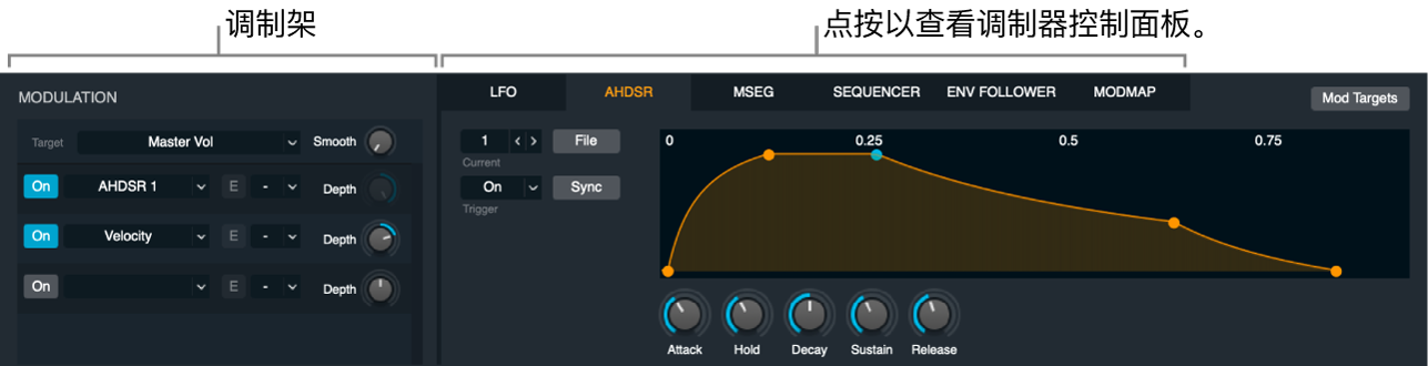 图。调制部分，显示调制架、调制器控制面板按钮以及 AHDSR 控制面板。