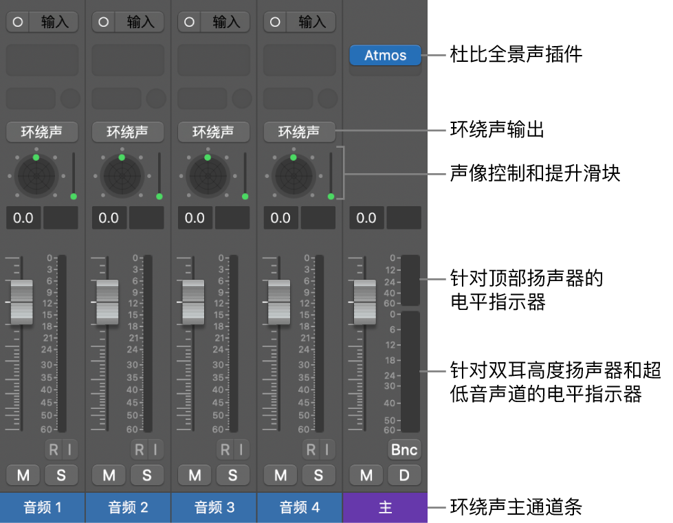 图。杜比全景声空间音频项目。