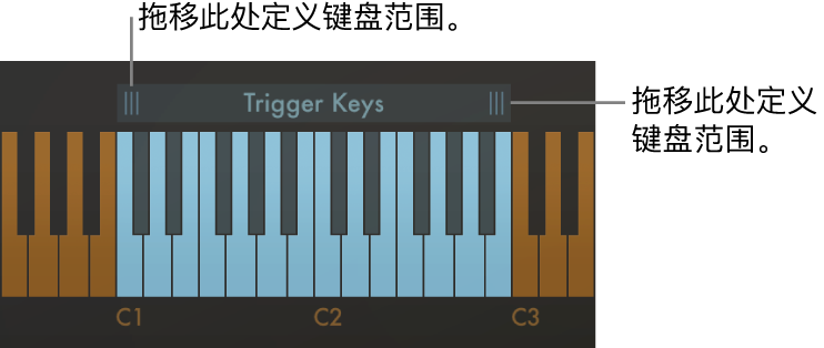 图。定义键盘范围的操作。