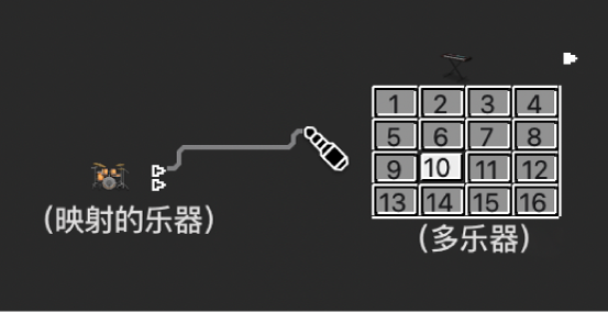图。连接两个对象之间的电缆。