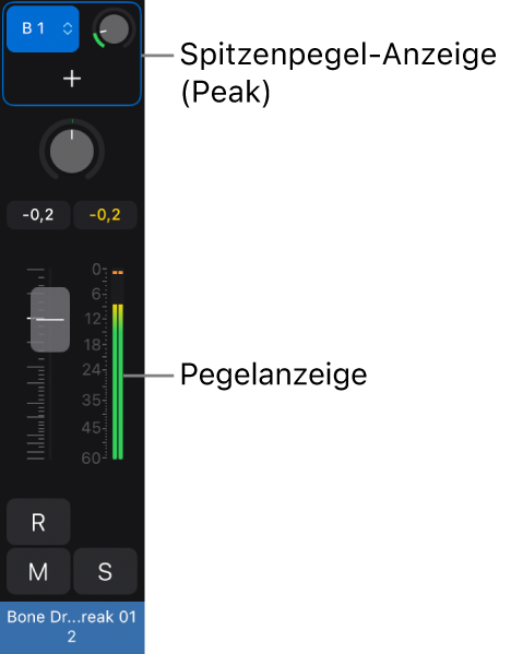 Abbildung. Channel-Strip mit der Spitzenpegelanzeige und der Pegelanzeige.