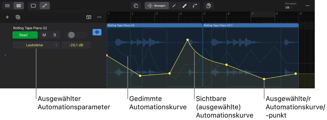 Abbildung. Automationskurven.