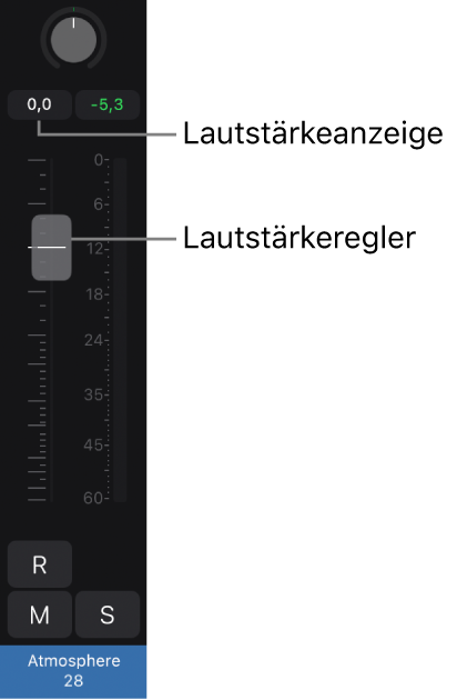 Abbildung. Ein Channel-Strip mit dem Lautstärkeregler und der Lautstärkeanzeige.