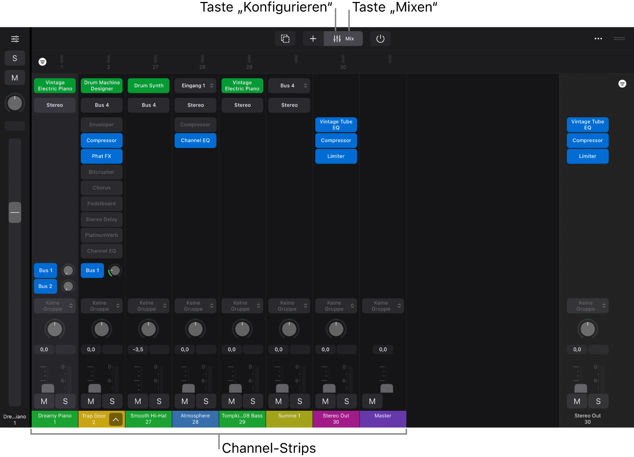Abbildung. Der Mixer mit den Tasten „Konfiguration“ und „Mix“, Channel-Strips mit Plug-in-Slots, Send-Slots und Channel-Strip-Steuerelementen.