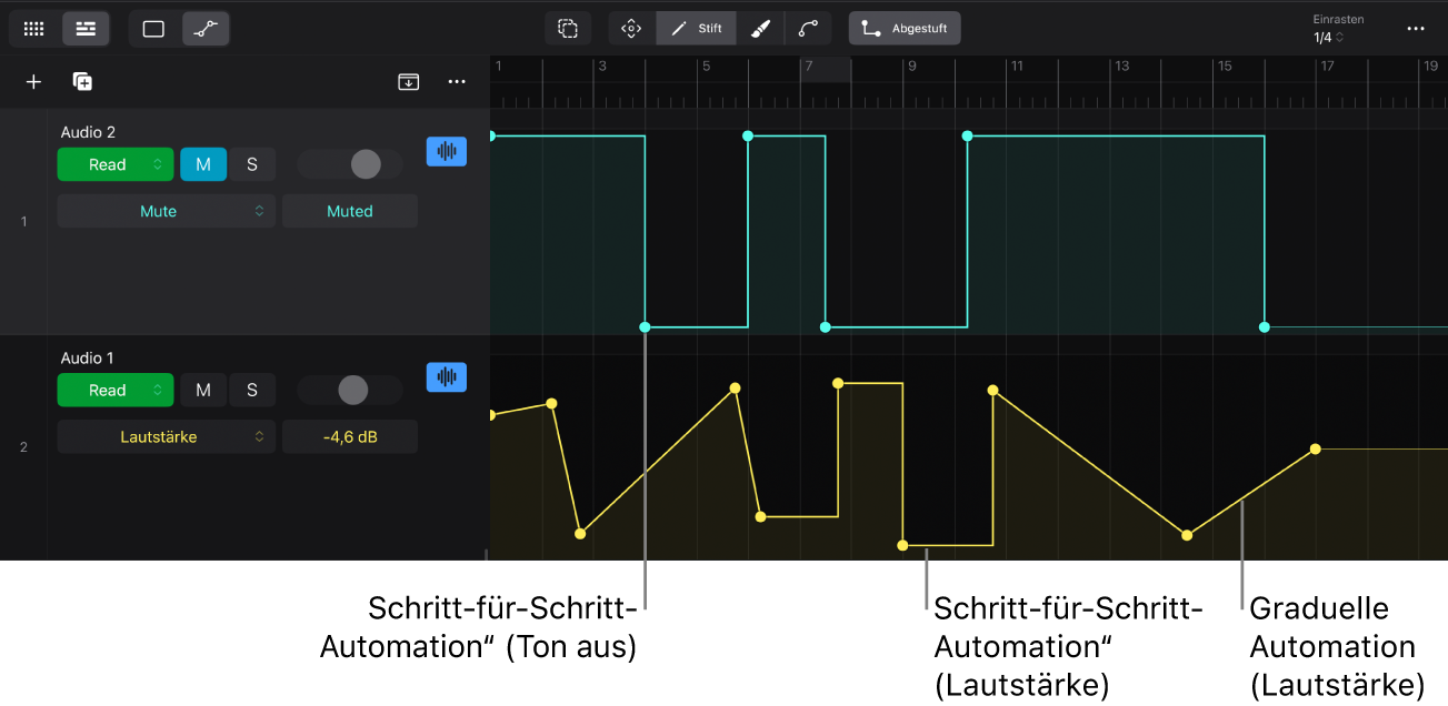Abbildung. Abgestufte Automation und graduelle Automation.