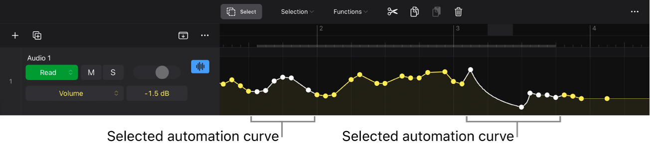 Figure. Selected automation curve.