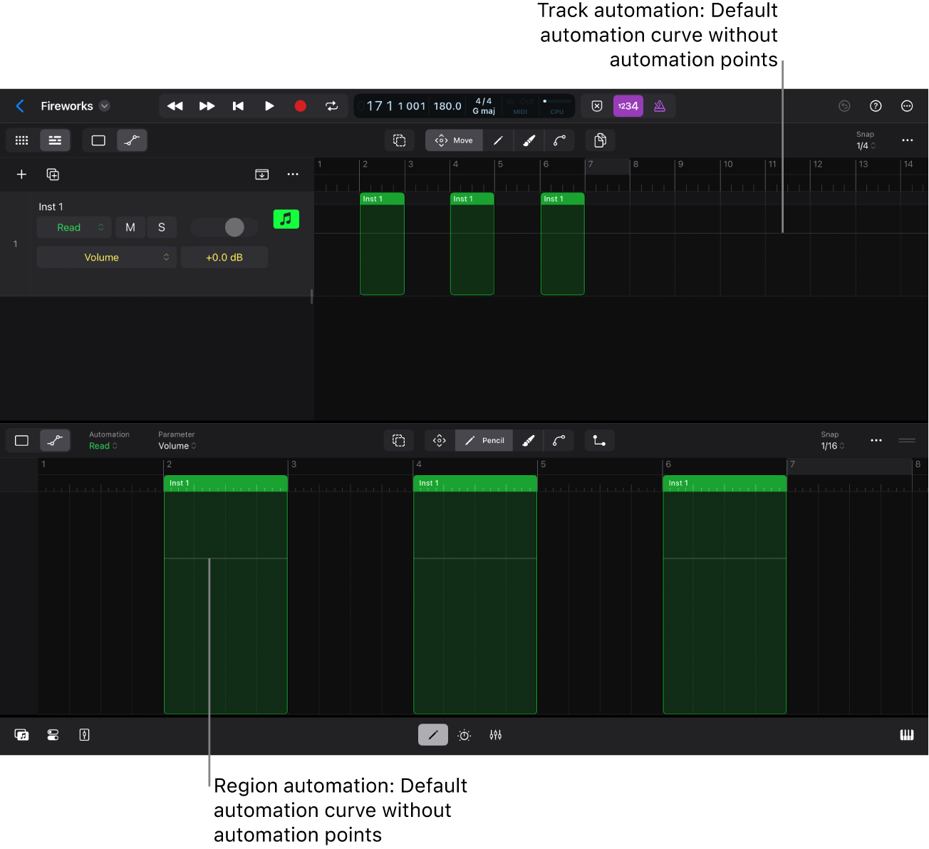 Figure. Default automation curve.