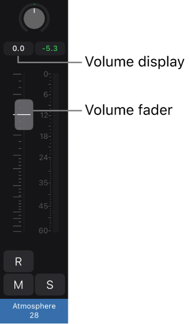 Figure. Channel strip showing volume fader and volume display.