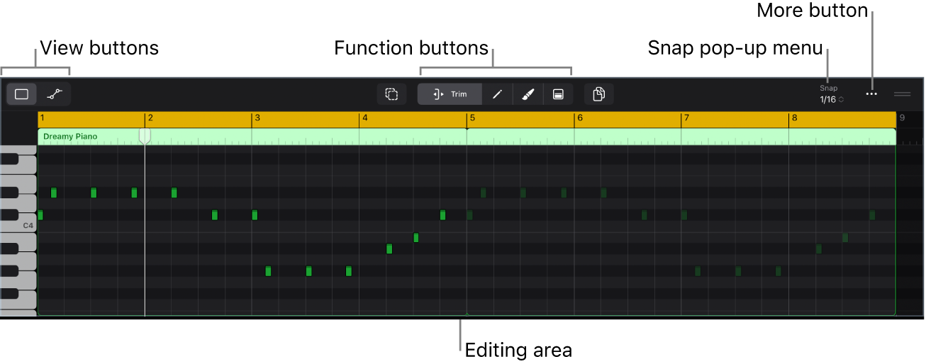 Figure. Piano Roll Editor showing MIDI region with note events.