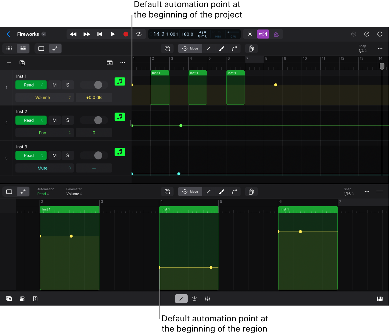 Figure. Default automation point.