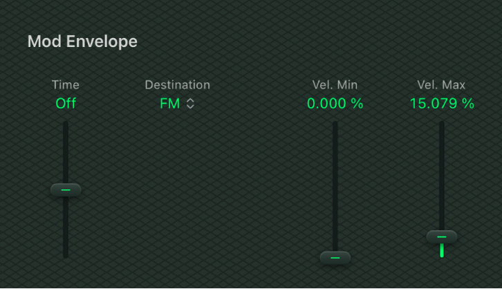 Figure. Modulation Envelope.