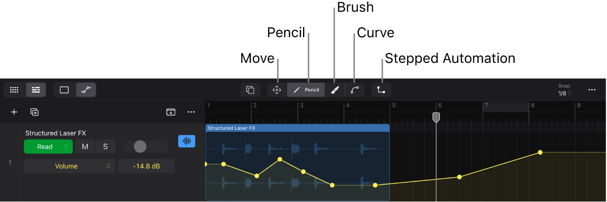 Figure. Automation function buttons.