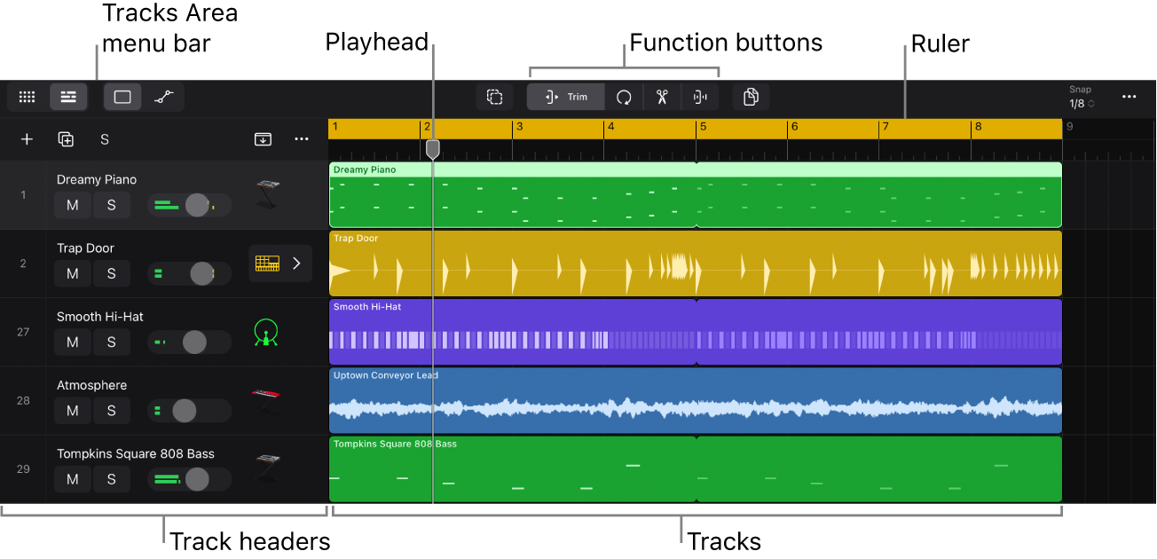 Figure. Tracks area showing different track and region types, Tracks Area menu bar, playhead, and ruler.