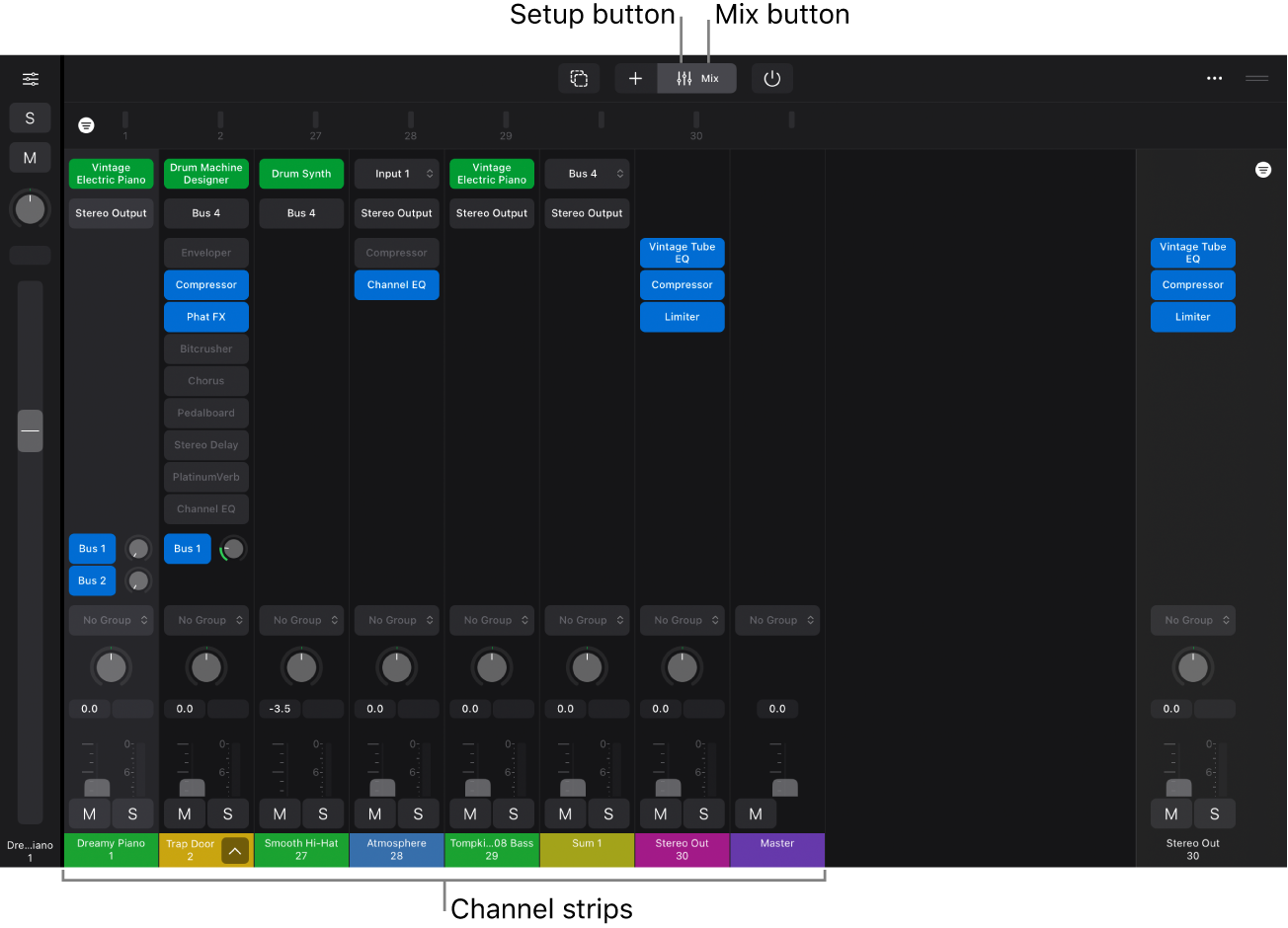 Figure. Mixer, showing Setup and Mix buttons, channel strips including plug-in slots, send slots, and channel strip controls.