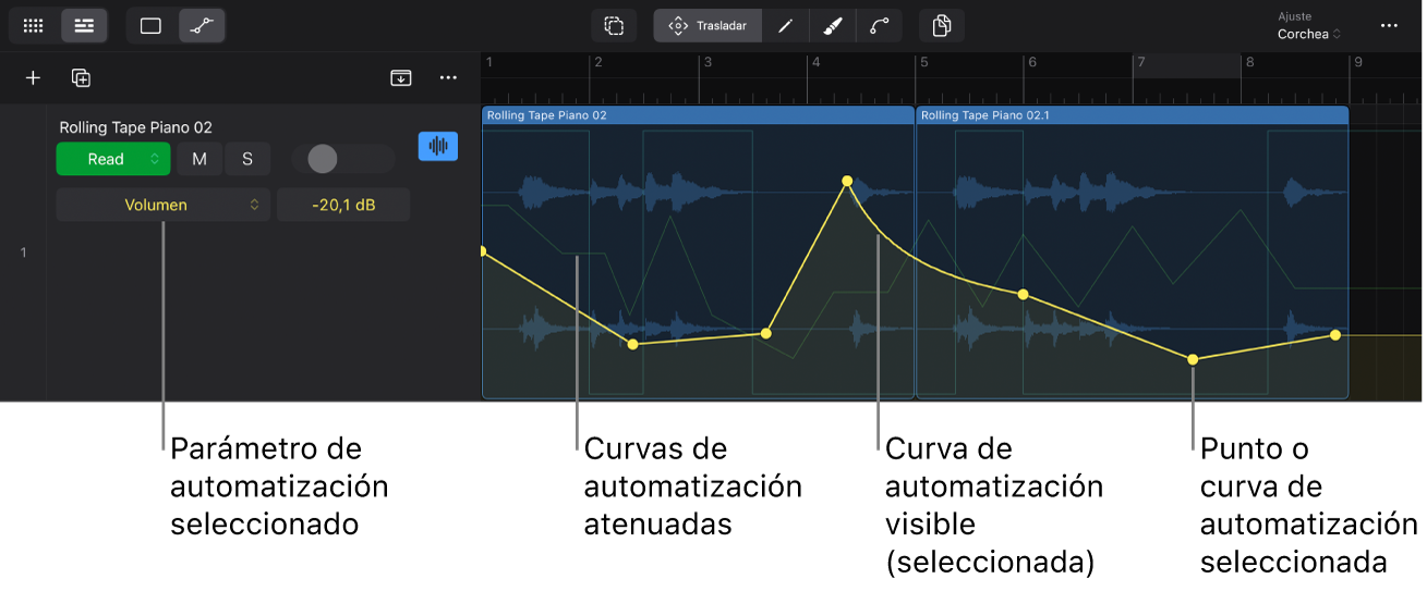 Ilustración. Curvas de automatización.