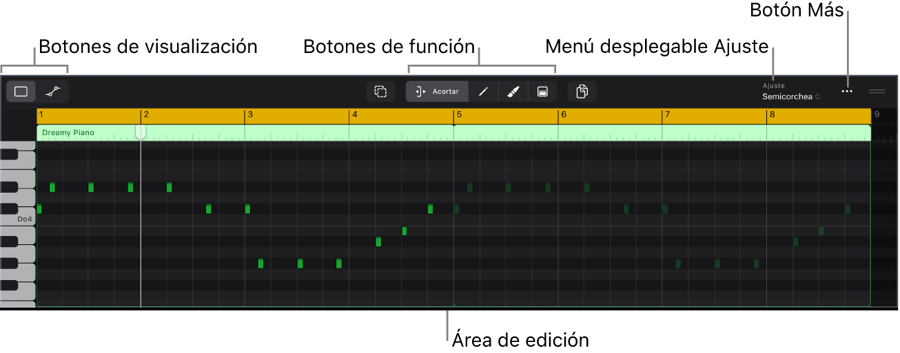 Ilustración. Editor de teclado con un pasaje MIDI y eventos de nota.