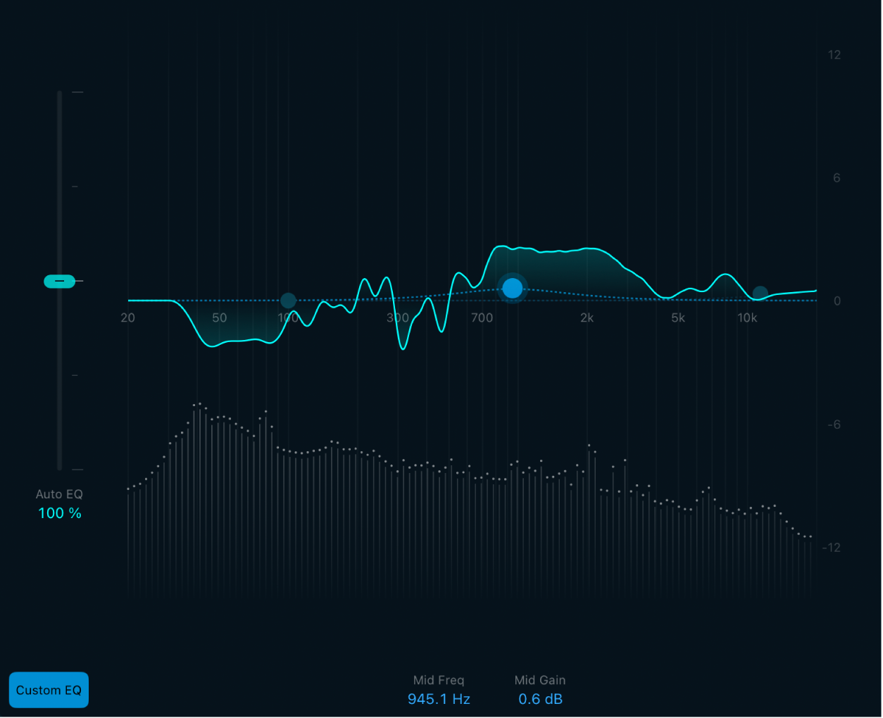Ilustración. Curva EQ y analizador de espectro.
