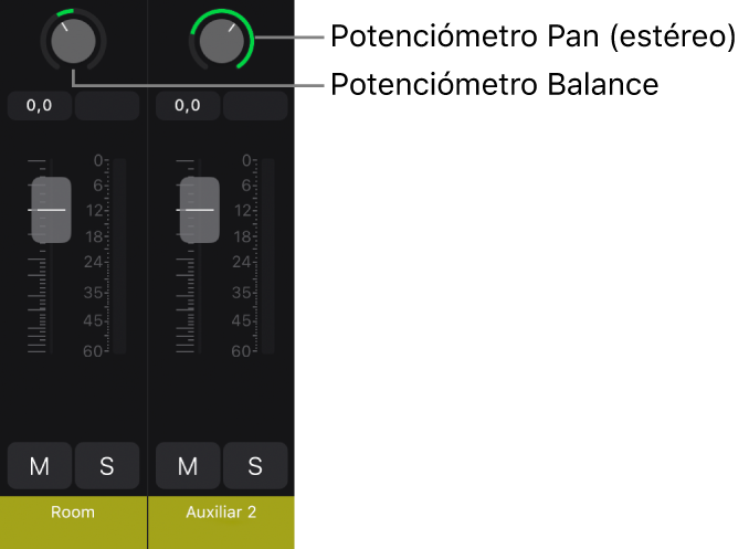 Ilustración. Canales con los potenciómetros de balance y de balance estéreo.