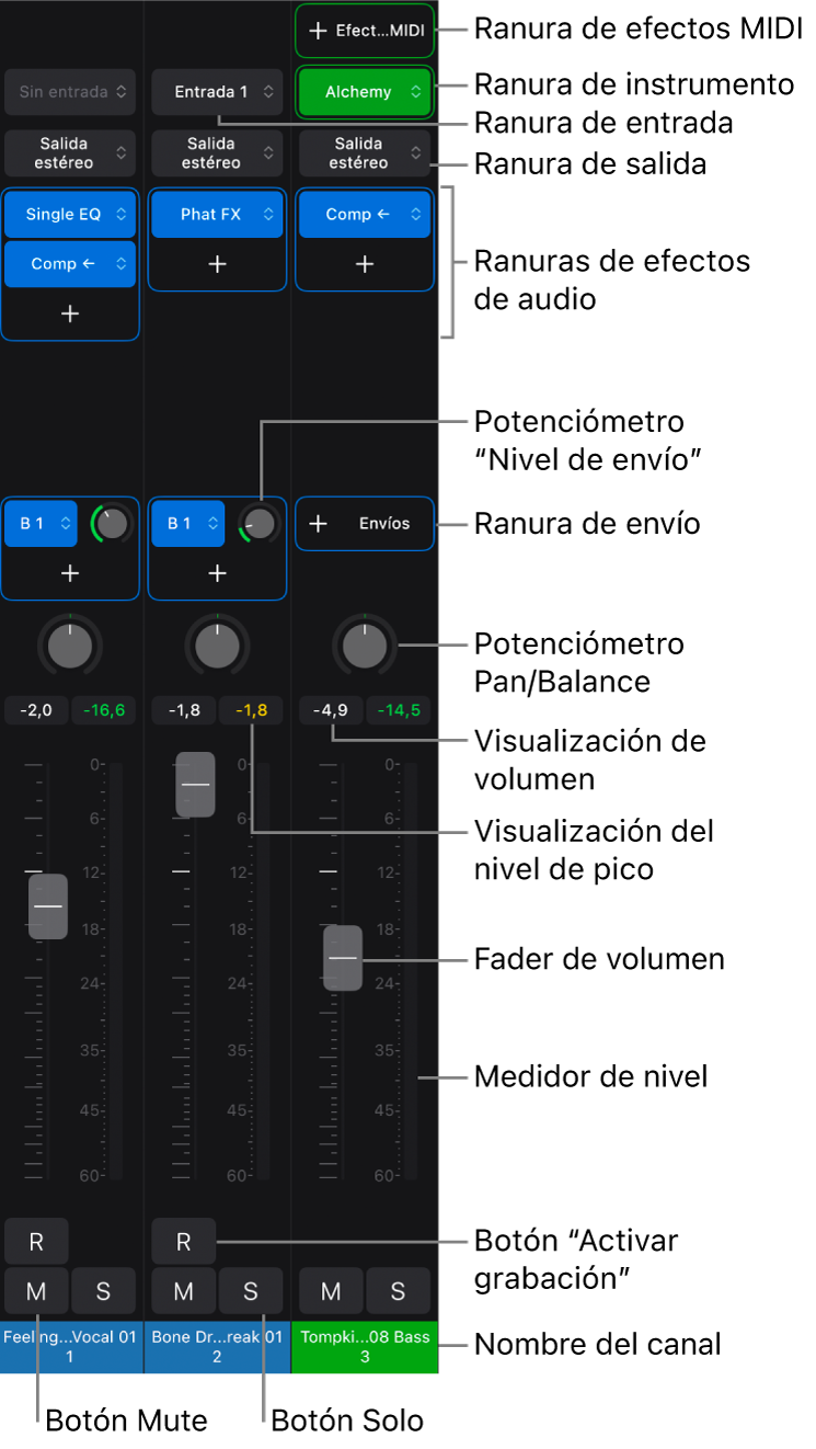 Ilustración. Canales de audio y de instrumento con controles de canal.