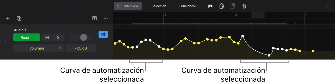 Ilustración. Curva de automatización seleccionada.