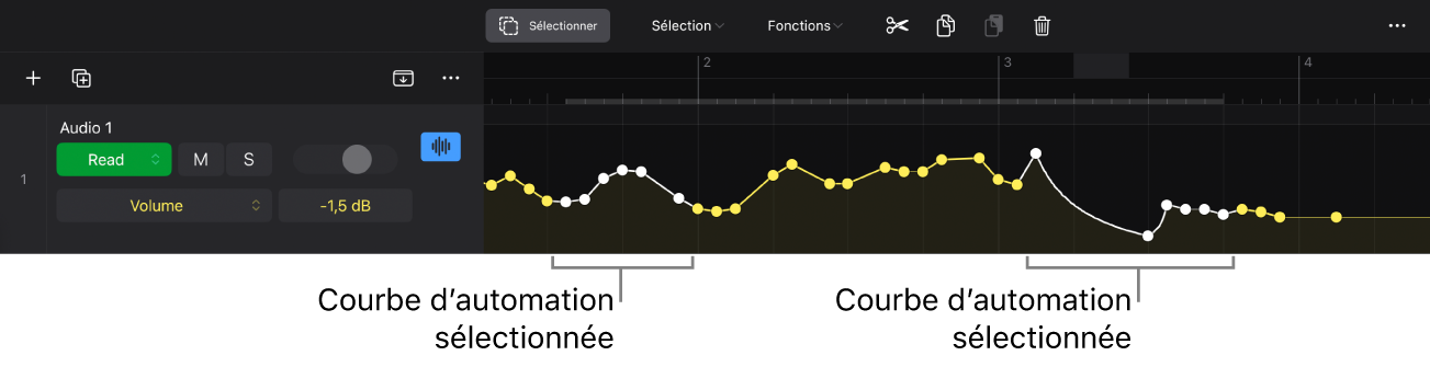 Figure. Courbe d’automation sélectionnée.