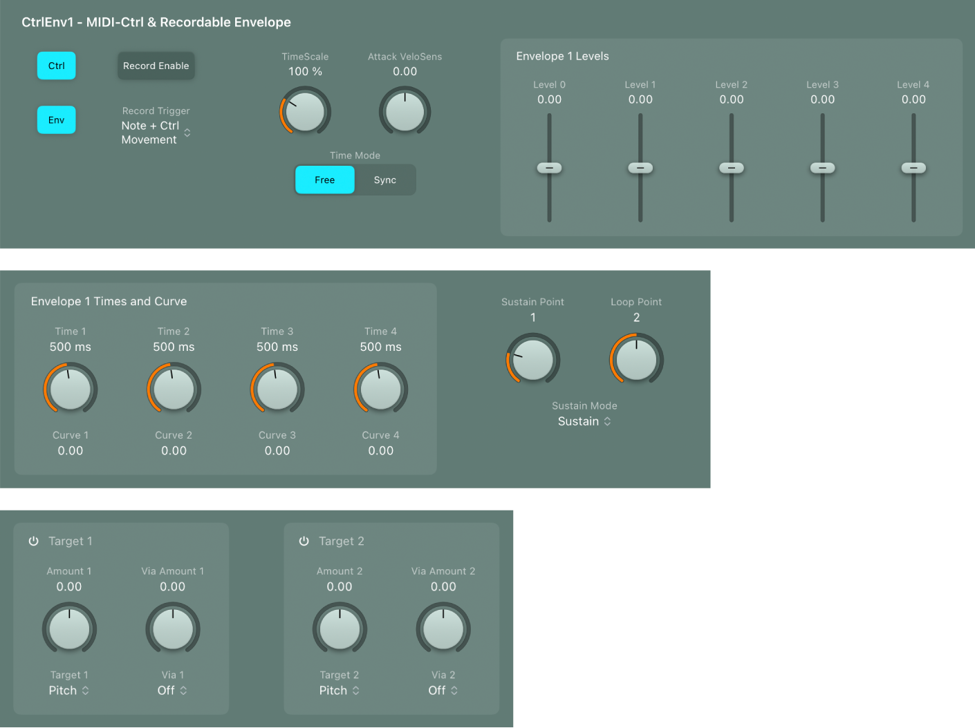 Figure. Enveloppes de contrôle.