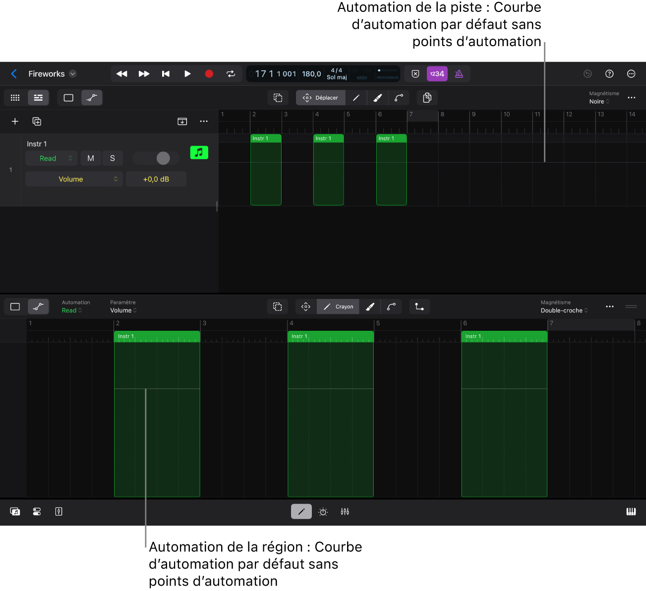Figure. Courbe d’automation par défaut.