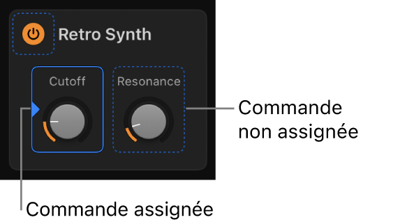 Figure. Contours autour d’une commande assignée et d’une commande non assignée.