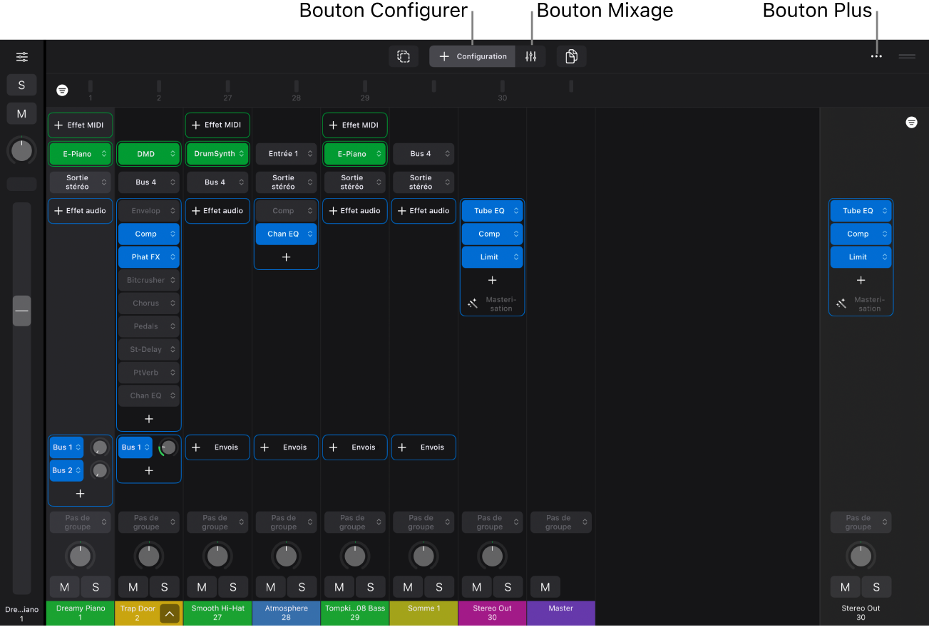 Figure. Table de mixage avec des slots de module, des commandes de tranche de console et des étiquettes pour les boutons Configuration et Mixage.