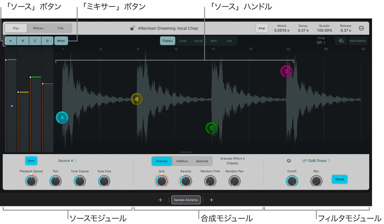 図。Sample Alchemyのソース。