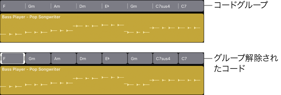 図。コードトラックでコードグループが選択され、グループ解除されています。
