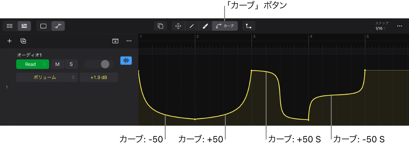 図。曲がったオートメーションカーブ。