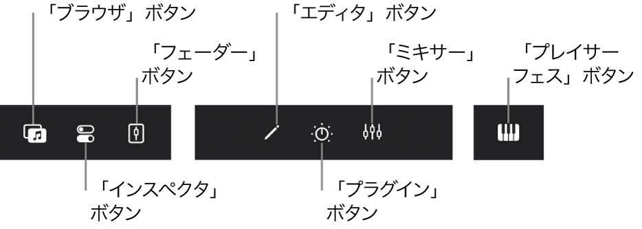 図。表示コントロールバー。「ブラウザ」、「インスペクタ」、「フェーダー」、「エディタ」、「プラグイン」、「ミキサー」、「プレイサーフェス」の各ボタンが表示されています。