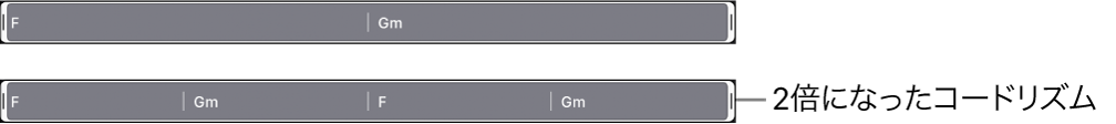 図。コードトラックでコードグループが選択され、コードリズムが2倍になっています。