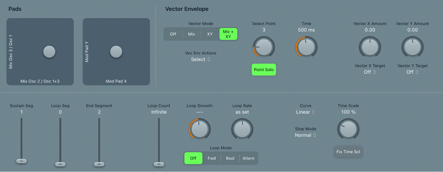図。ES2のベクトルエンベロープ。