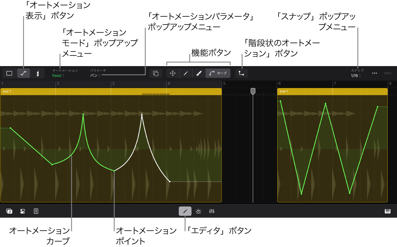 図。リージョンオートメーション表示。