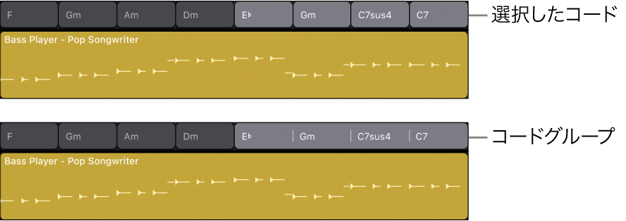 図。コードトラックで選択された複数のコードがグループに変わっています。