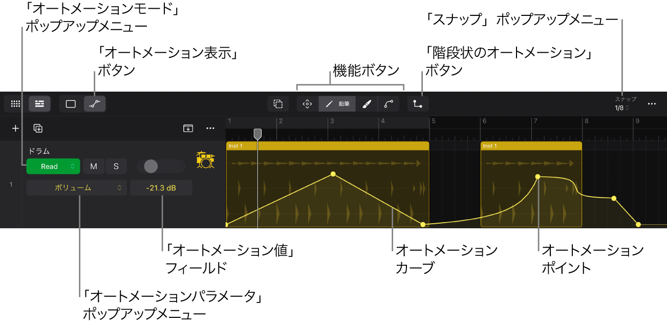 図。トラックオートメーションコントロール503。