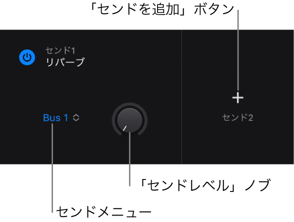 図。プラグイン領域のセンド表示。「Sends」メニュー、センドレベルノブ、および「センドを追加」ボタンが表示されています。