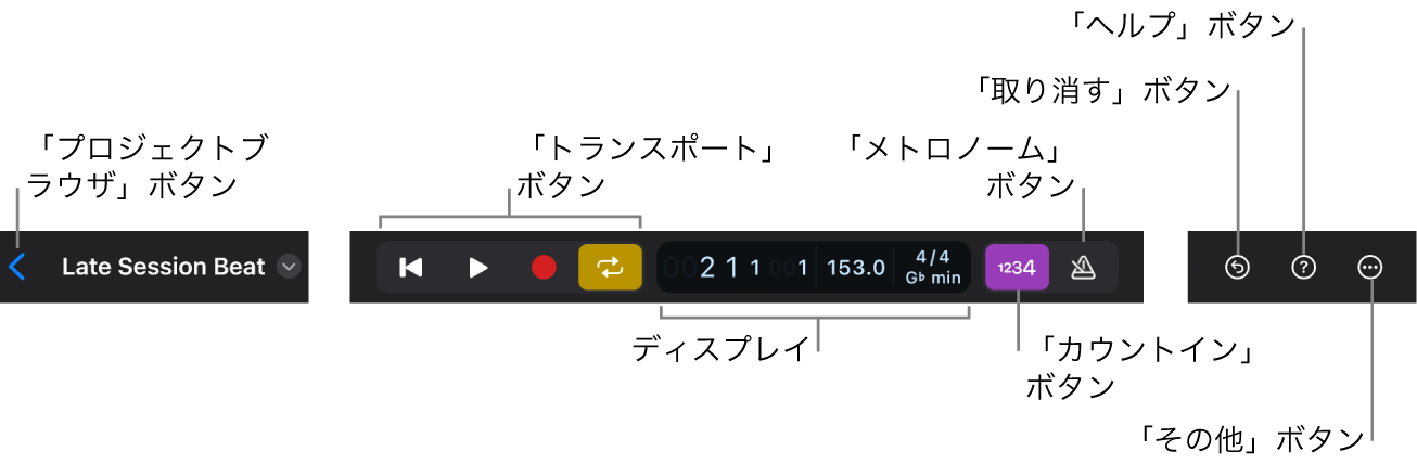 図。コントロールバー。「プロジェクトブラウザ」ボタン、「トランスポート」ボタン、ディスプレイ、「カウントイン」ボタン、「メトロノーム」ボタン、「取り消す」ボタン、「ヘルプ」ボタン、「その他」ボタンが表示されています。