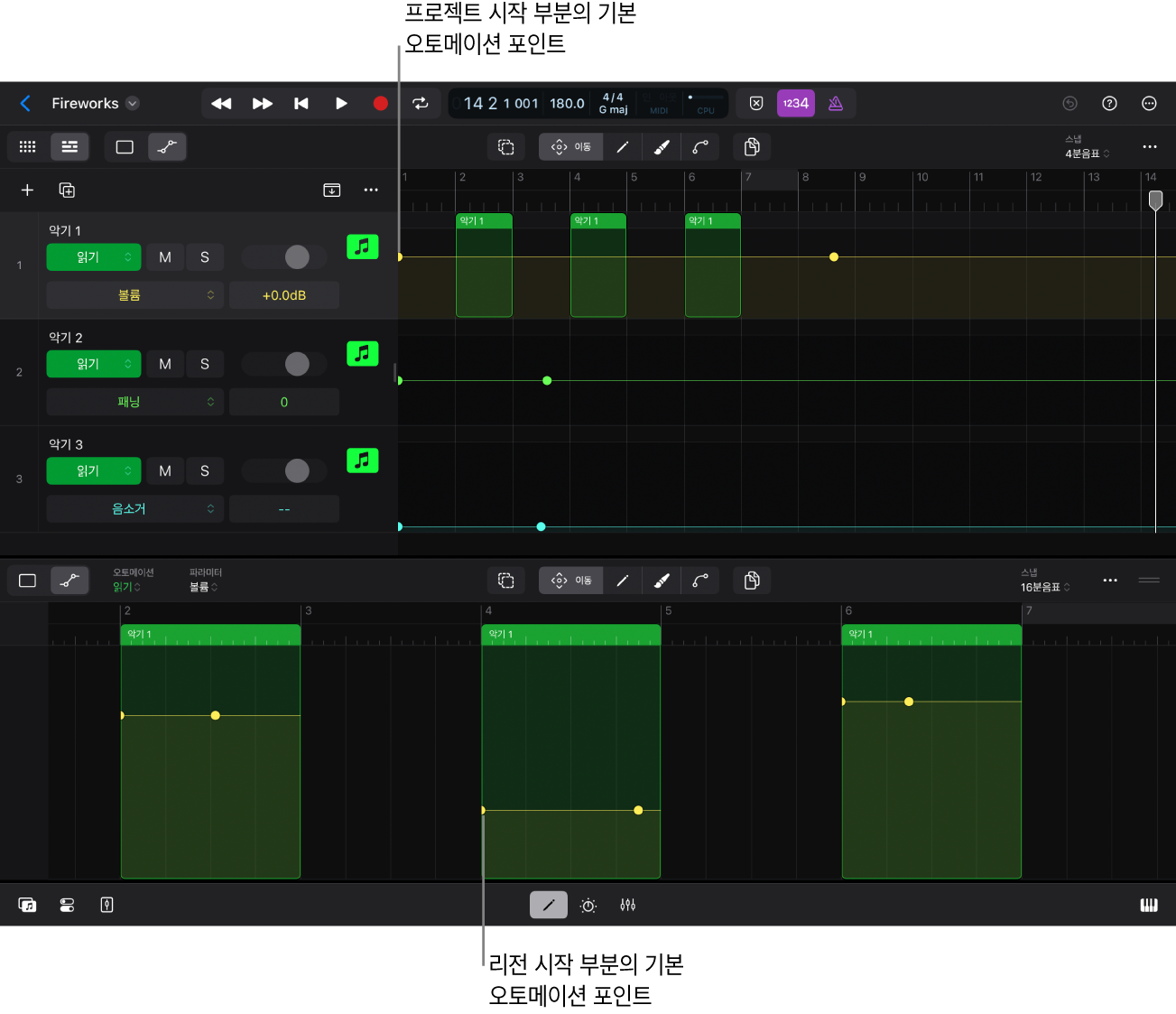 그림. 기본 오토메이션 포인트.