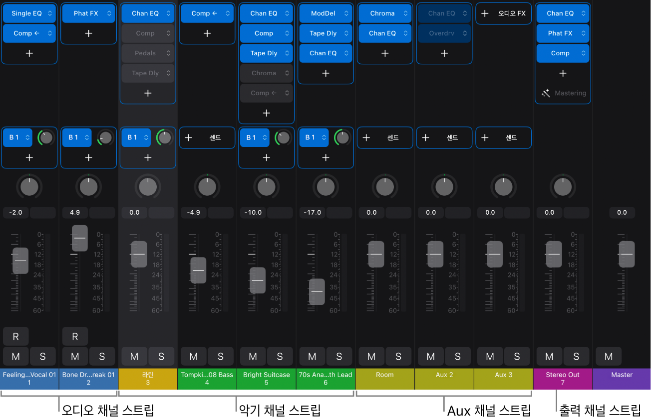 그림. 오디오, 악기, Aux 및 출력 채널 스트립을 보여주는 믹서.