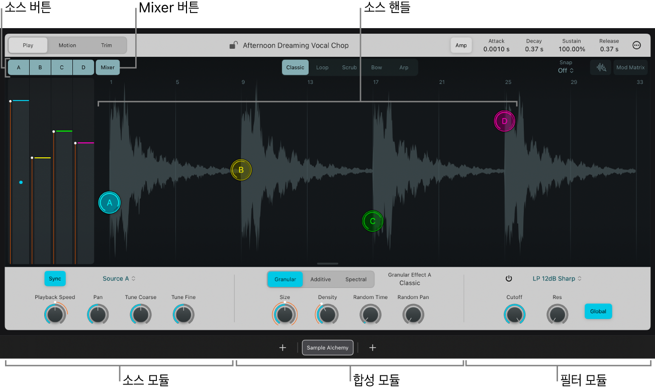 그림. Sample Alchemy 소스.