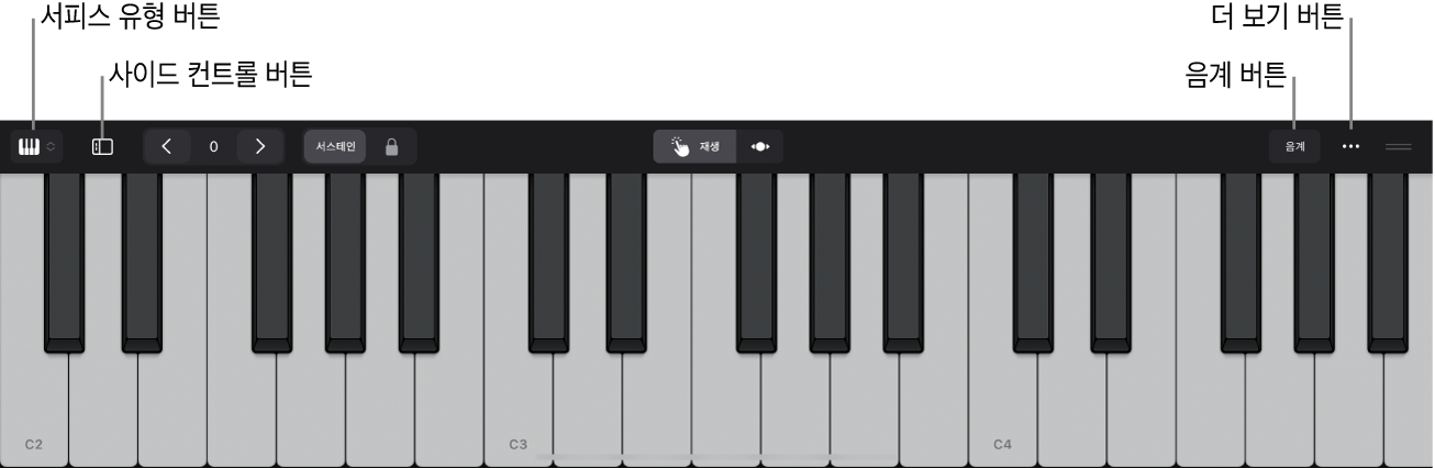 그림. 키보드 플레잉 서피스.